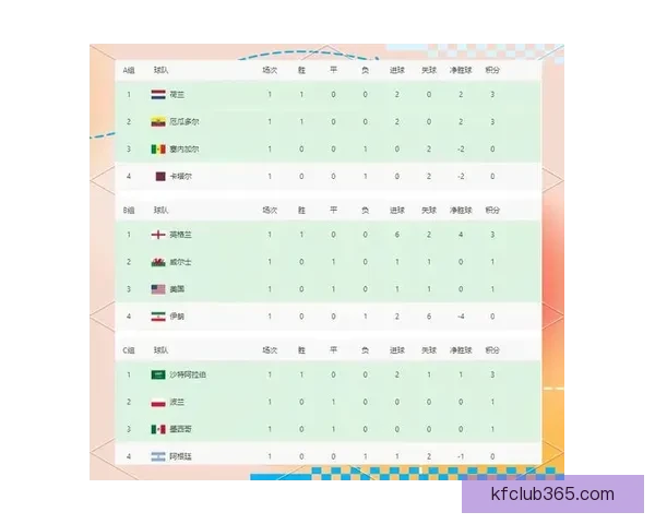 全面解读世界杯扩军后淘汰赛规则变化与球队晋级路径策略分析指南