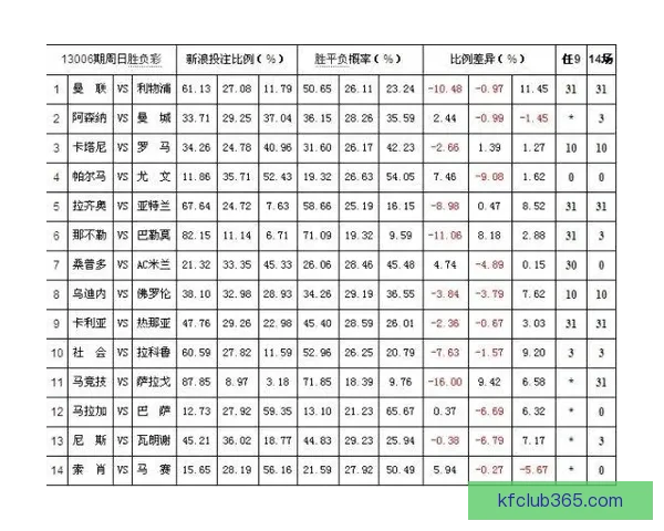 体育竞猜赔率分析与趋势预测：如何解读赔率变动及其对投注策略的影响